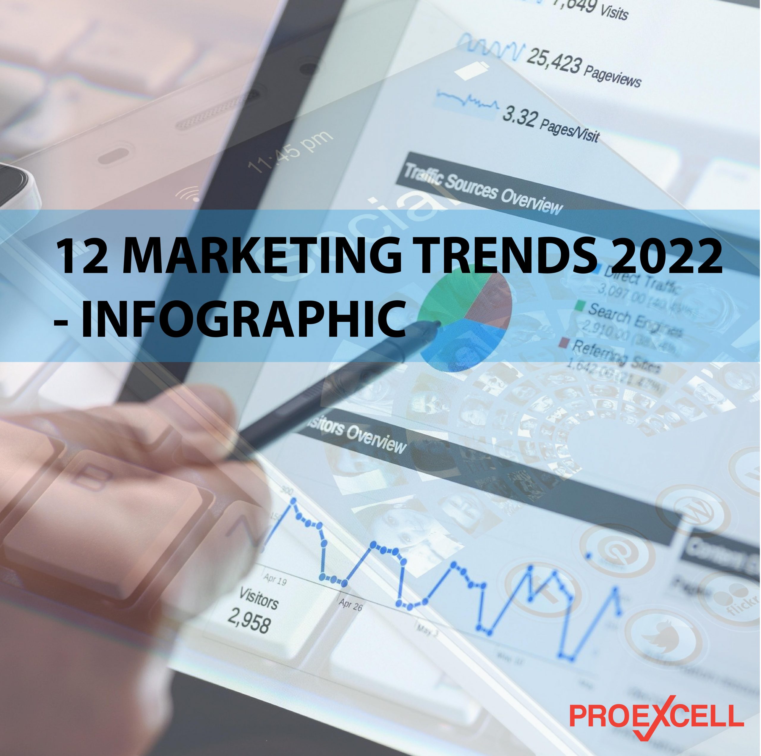 12 Marketing Trends in 2022 – Infographic